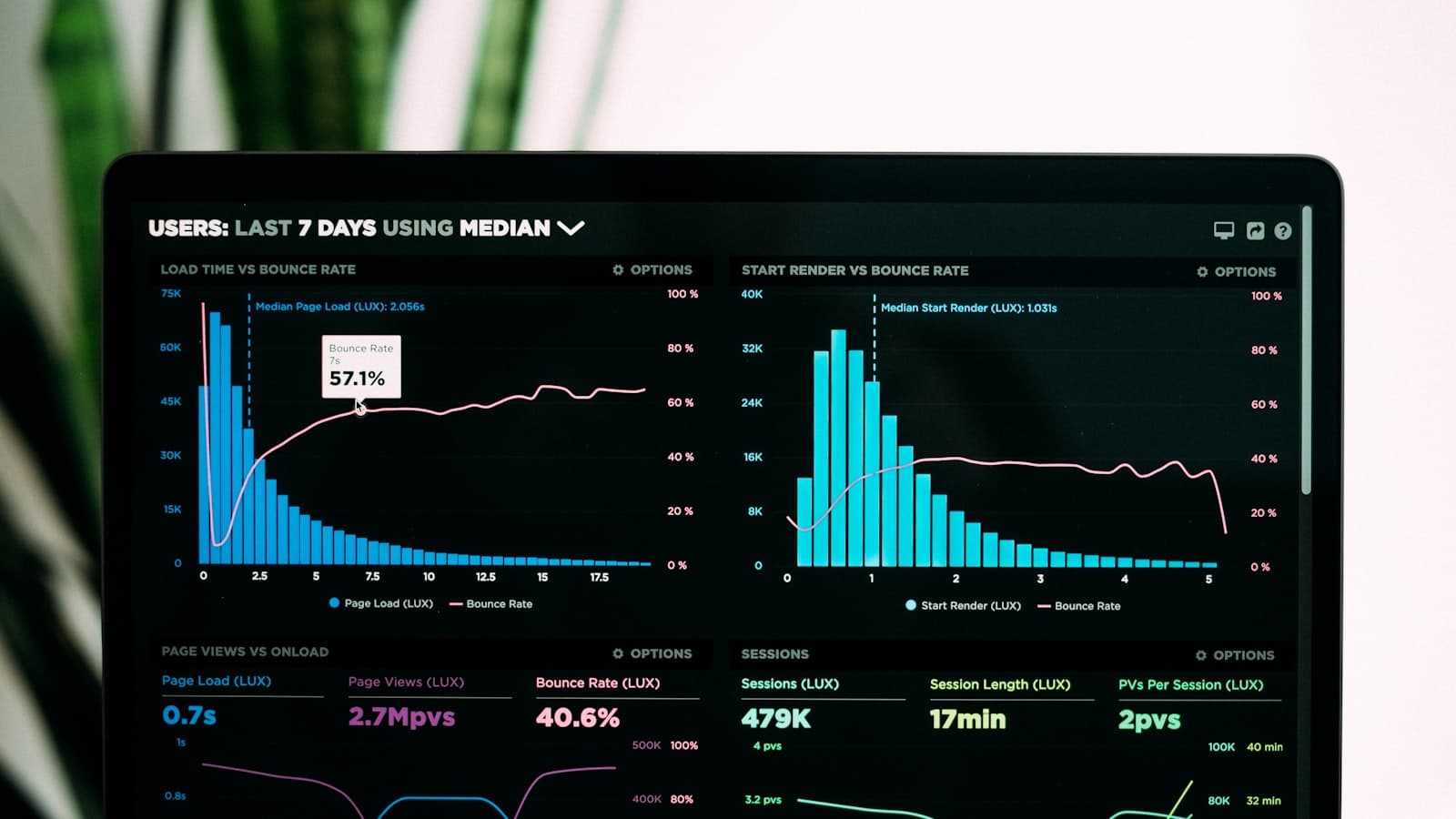 لماذا لا تزال Core Web Vitals تحدد من يتصدر في الإمارات, TDA blog