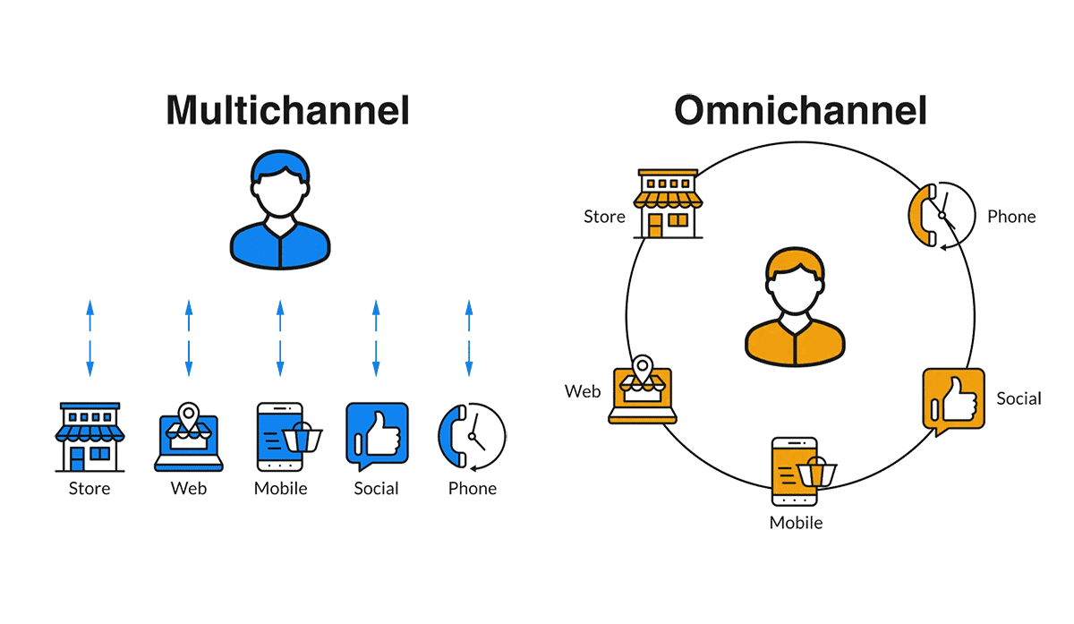 Omni-channel approach